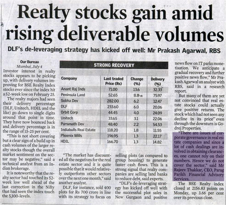 Quote by Rajeev Thakkar:Realty stocks gain amid rising deliverable volumes 